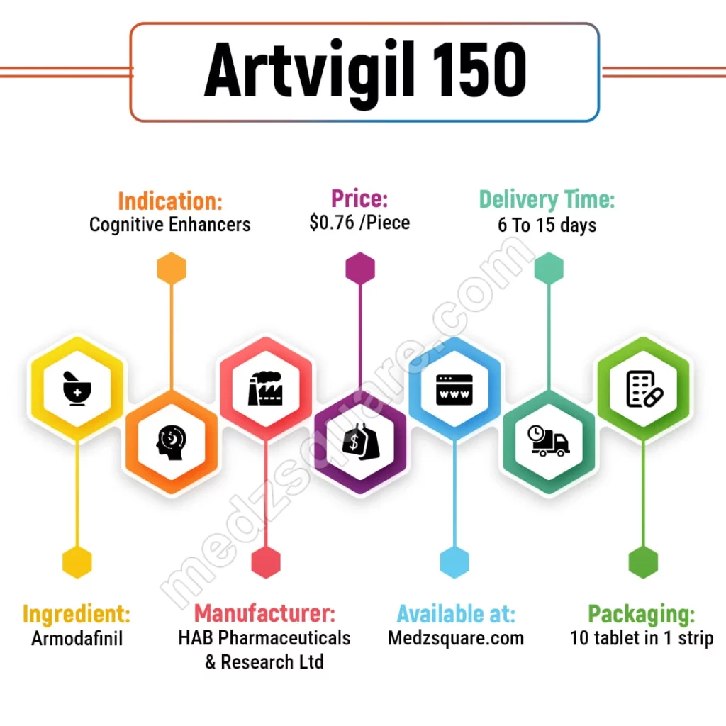Artvigil 150 Mg Infographic