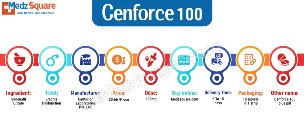 Cenforce 100Mg Infographic