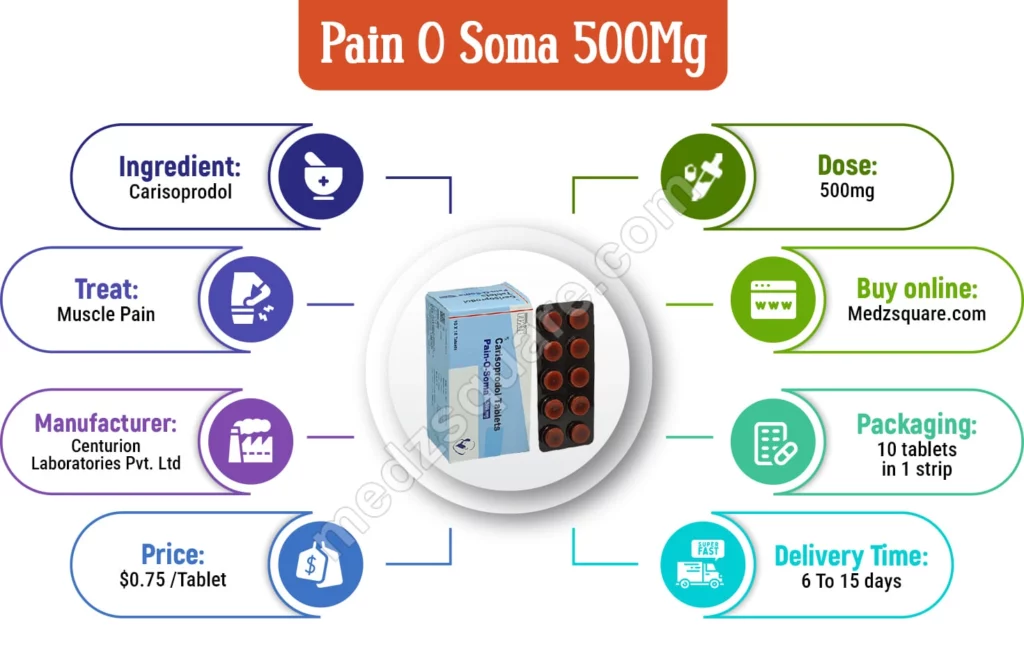 Pain O Soma 500mg infographic