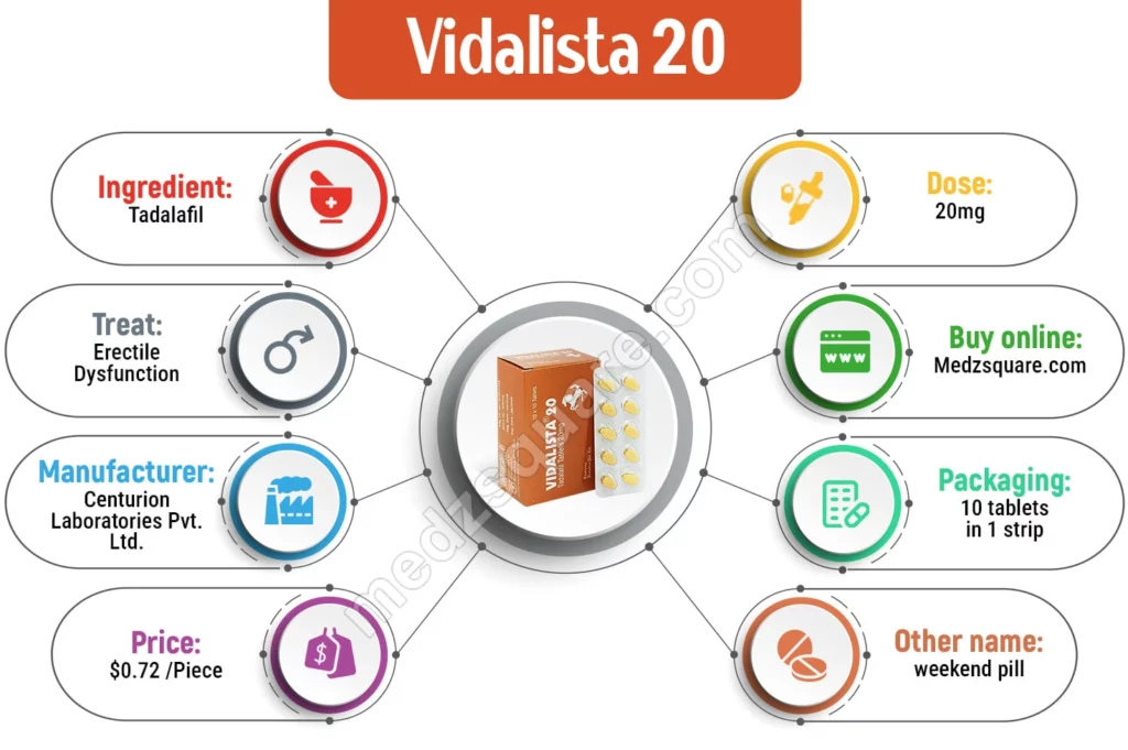 Vidalista 20mg Infographic