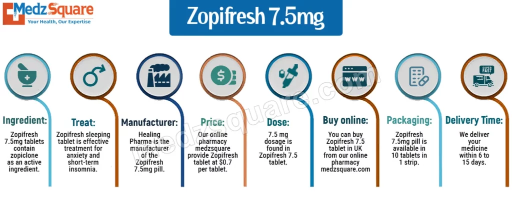 Zopifresh 7.5mg Infographic
