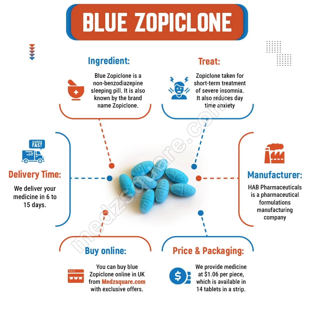 Blue Zopiclone infographic