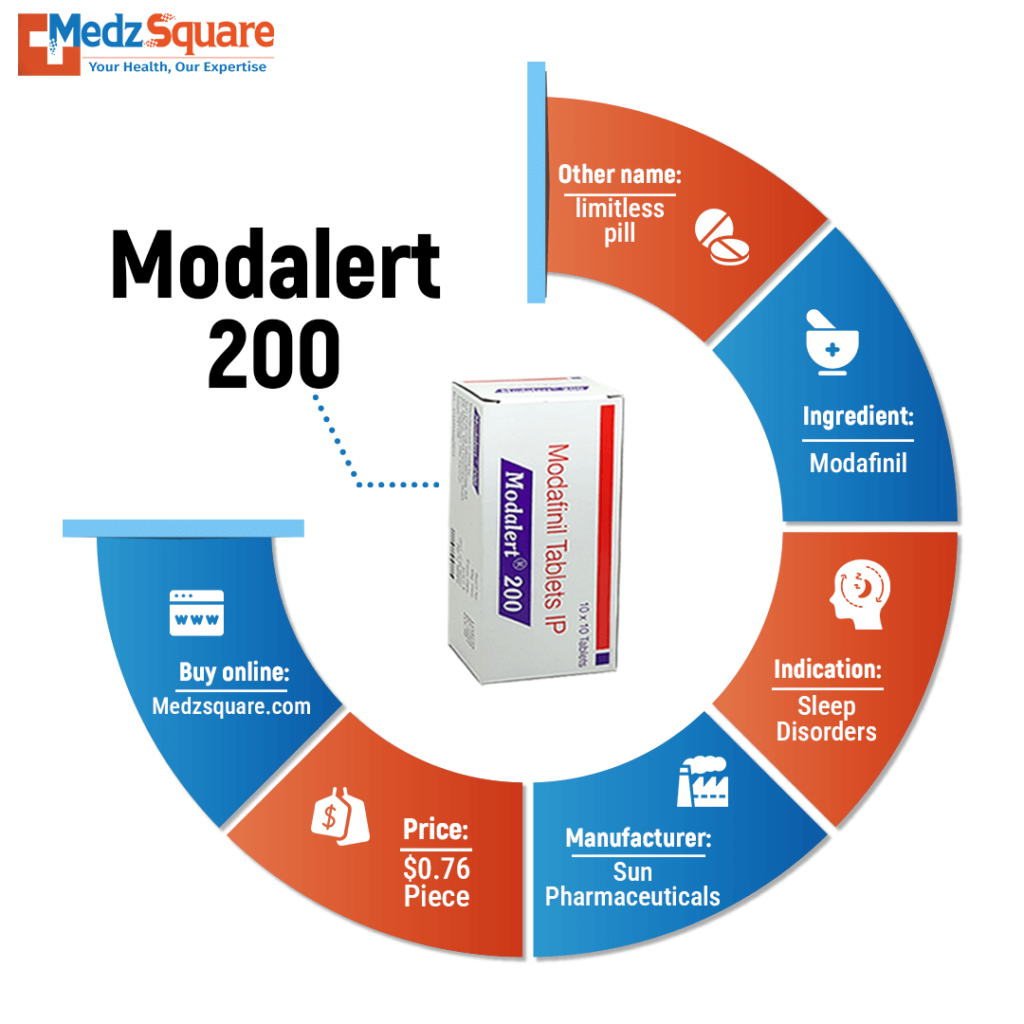 Modalert 200 infographic